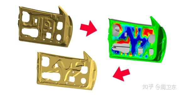 汽车轻量化——结构轻量化