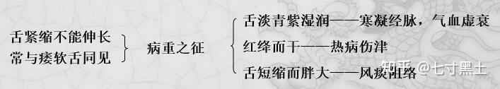 4.中医诊断学— 舌诊 - 知乎