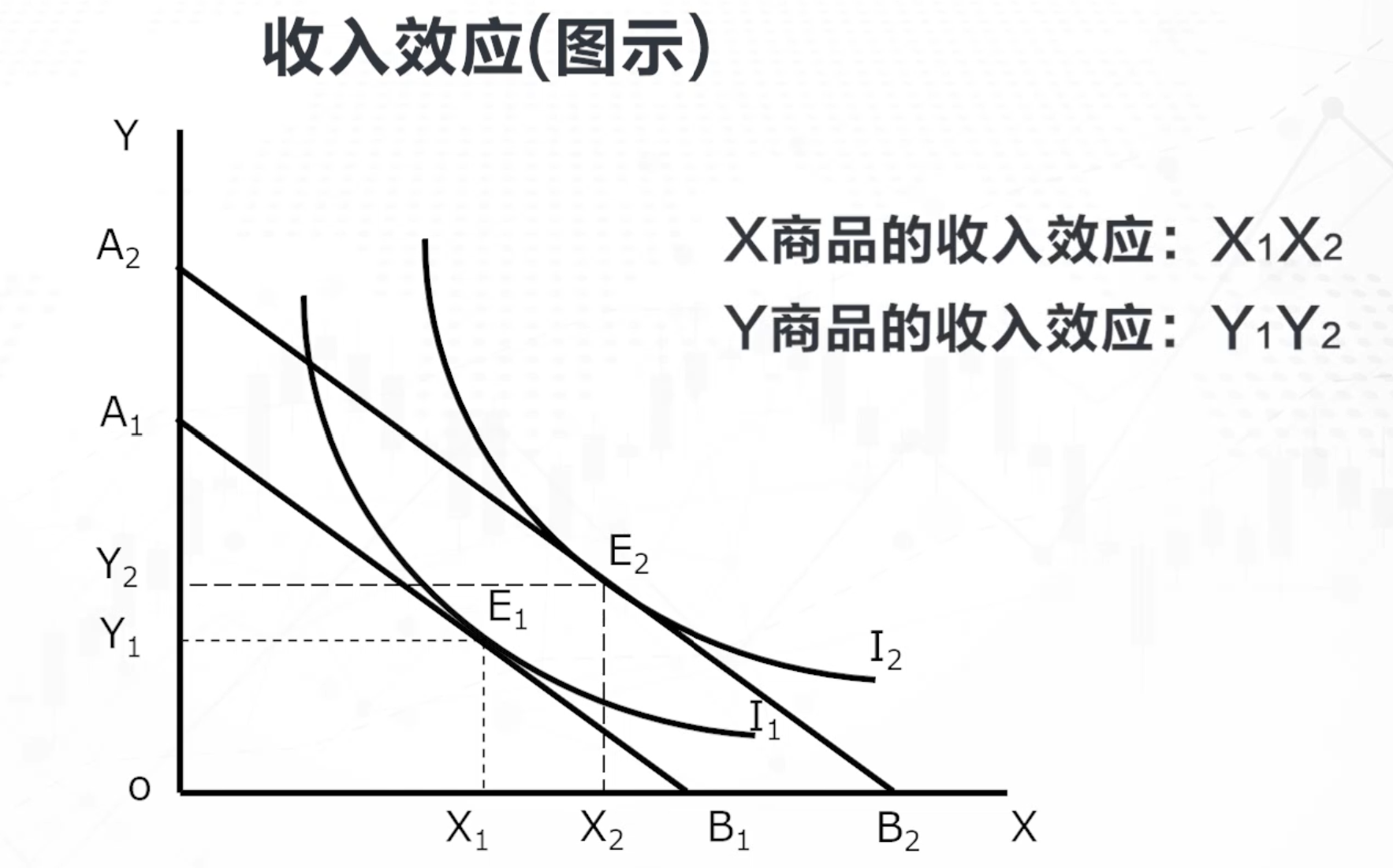 7.收入效应与替代效应