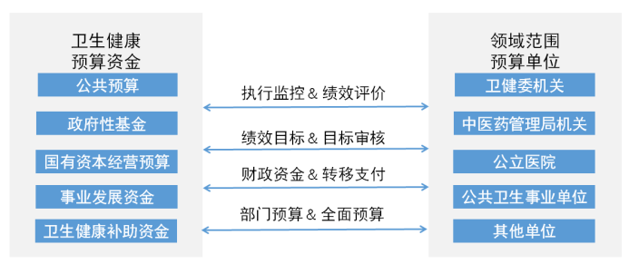 熙说新语把钱管好花出效果做好预算绩效提升卫健领域运营管理能力