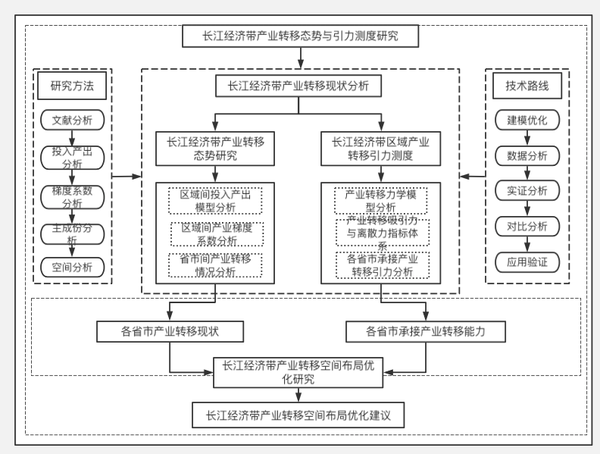 学术论文中的那些框架图是怎么画的? - 知乎