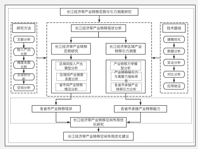 学术论文中的那些框架图是怎么画的