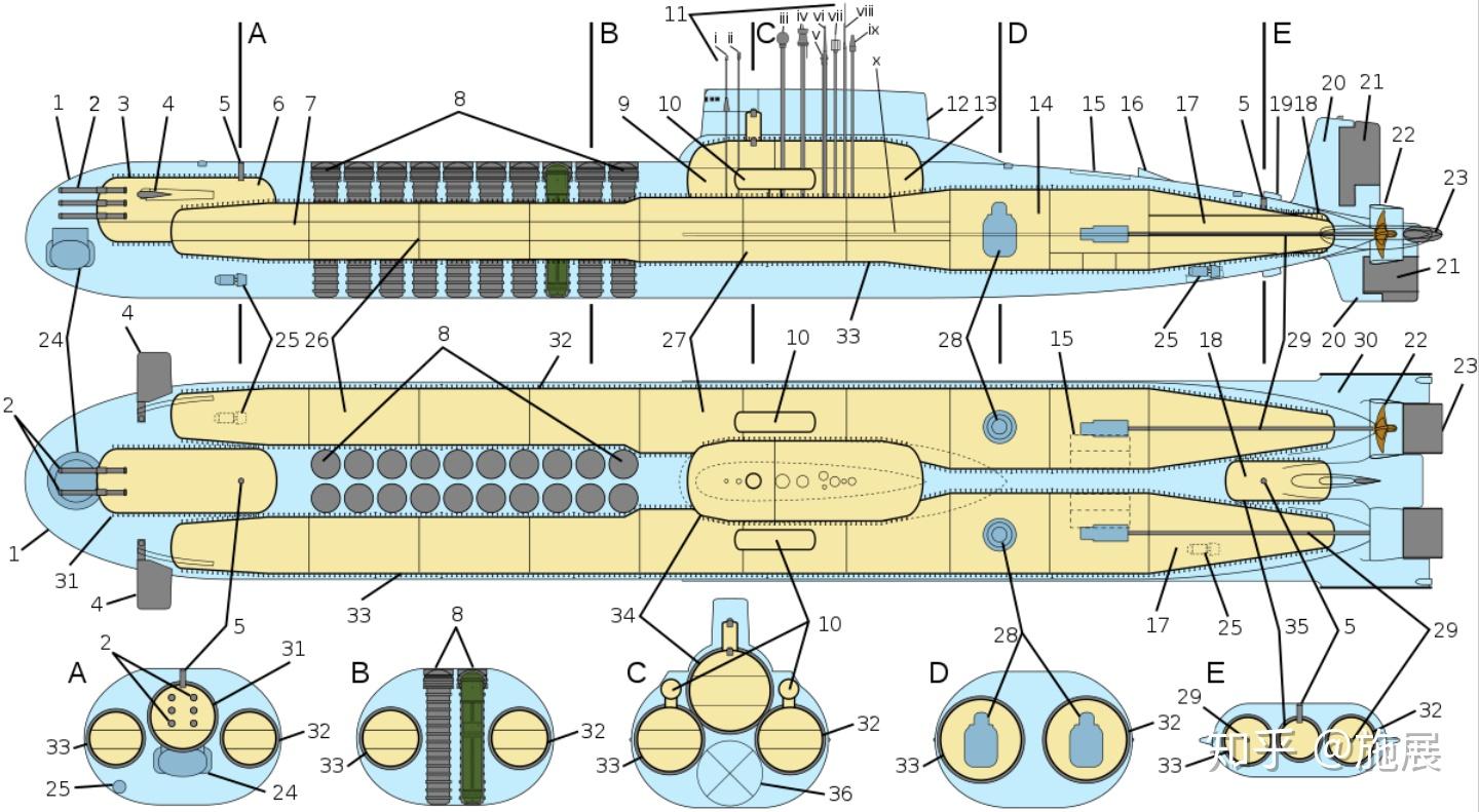 人类历史上最大的潜艇——台风级弹道导弹核潜艇内部结构探秘