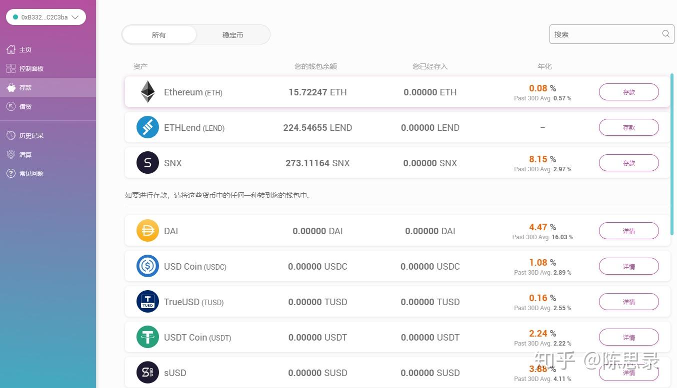全面解读Top Defi项目Aave(lend) - 知乎