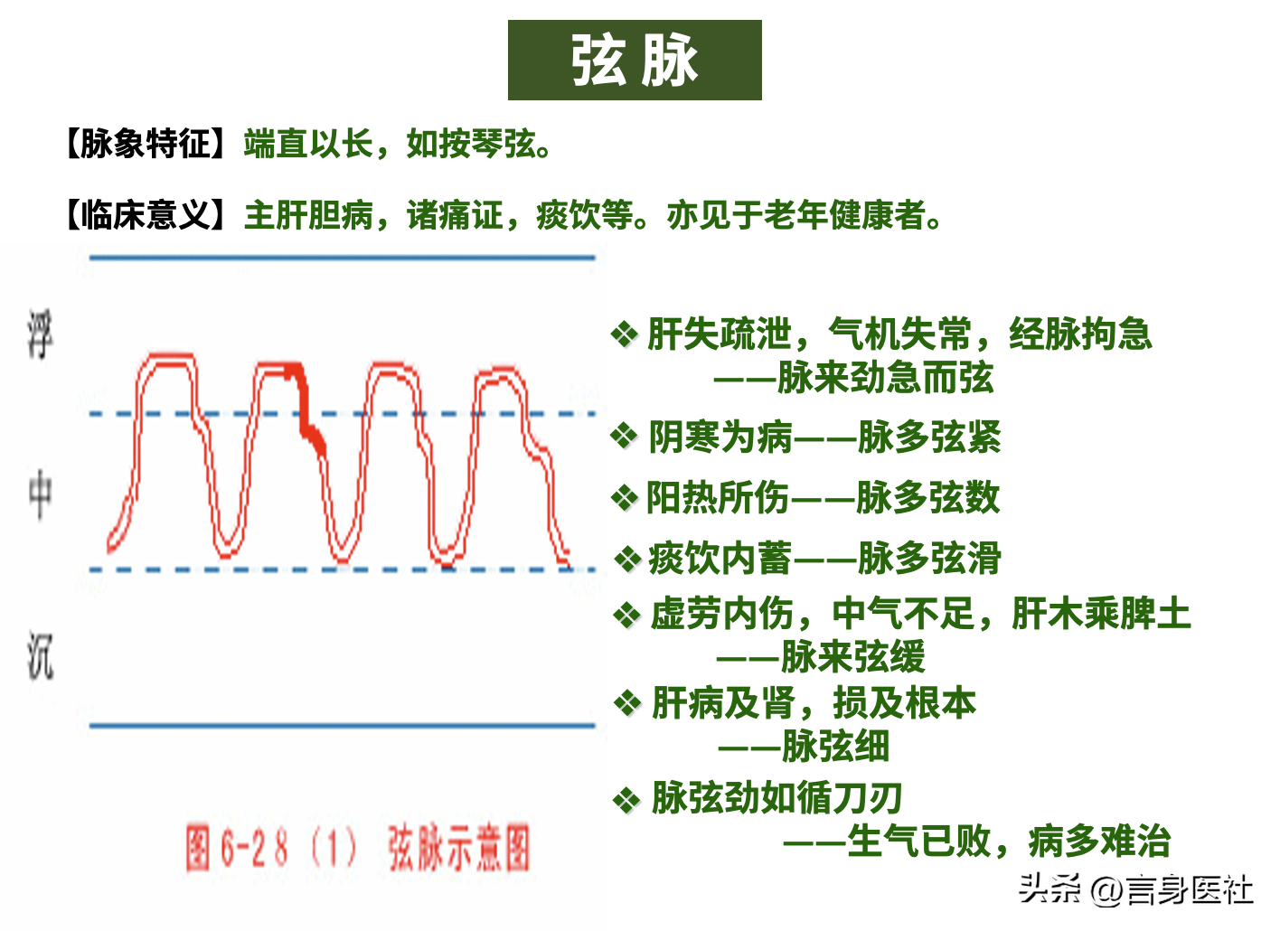 中医故事:促脉、结脉、代脉、弦脉和紧脉的合集 - 知乎