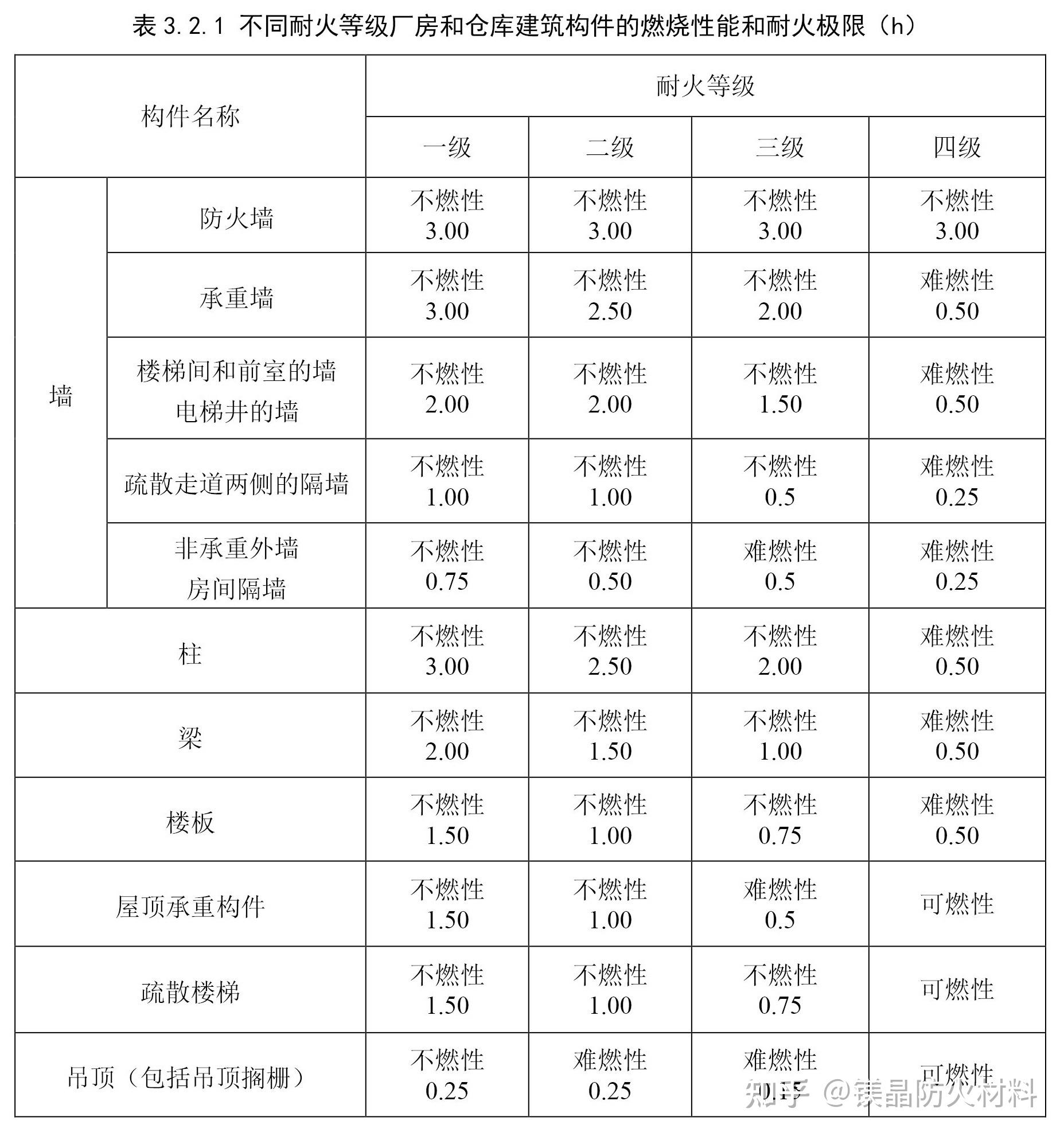 硅岩净化板防火等级图片