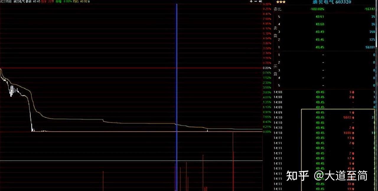 庄家为什么砸盘到跌停才出货?了解庄家的逻辑,吃透股市精髓