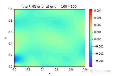 Pde 适合数学系入门的编程项目-数值PDE - 知乎
