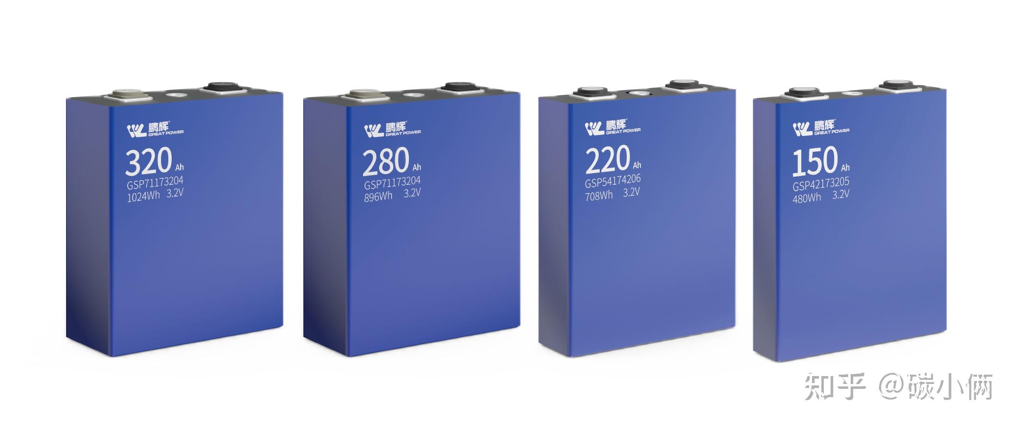 锂电储能市场概况 - 知乎