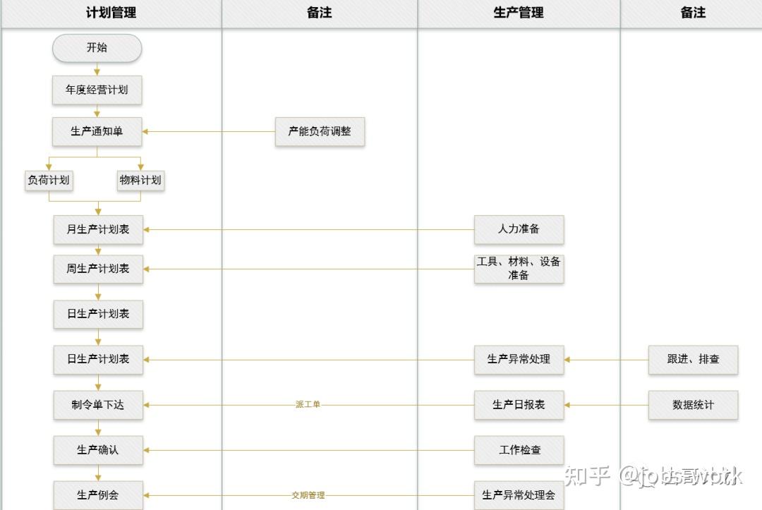 pmc计划与生产管制流程图