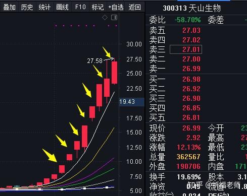 300313天山生物这样的股票有参与价值吗