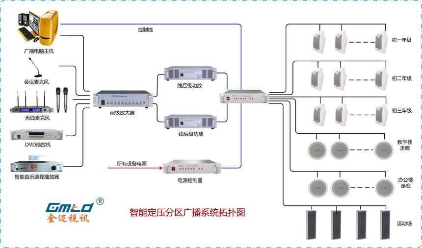 校园广播拓扑图图片