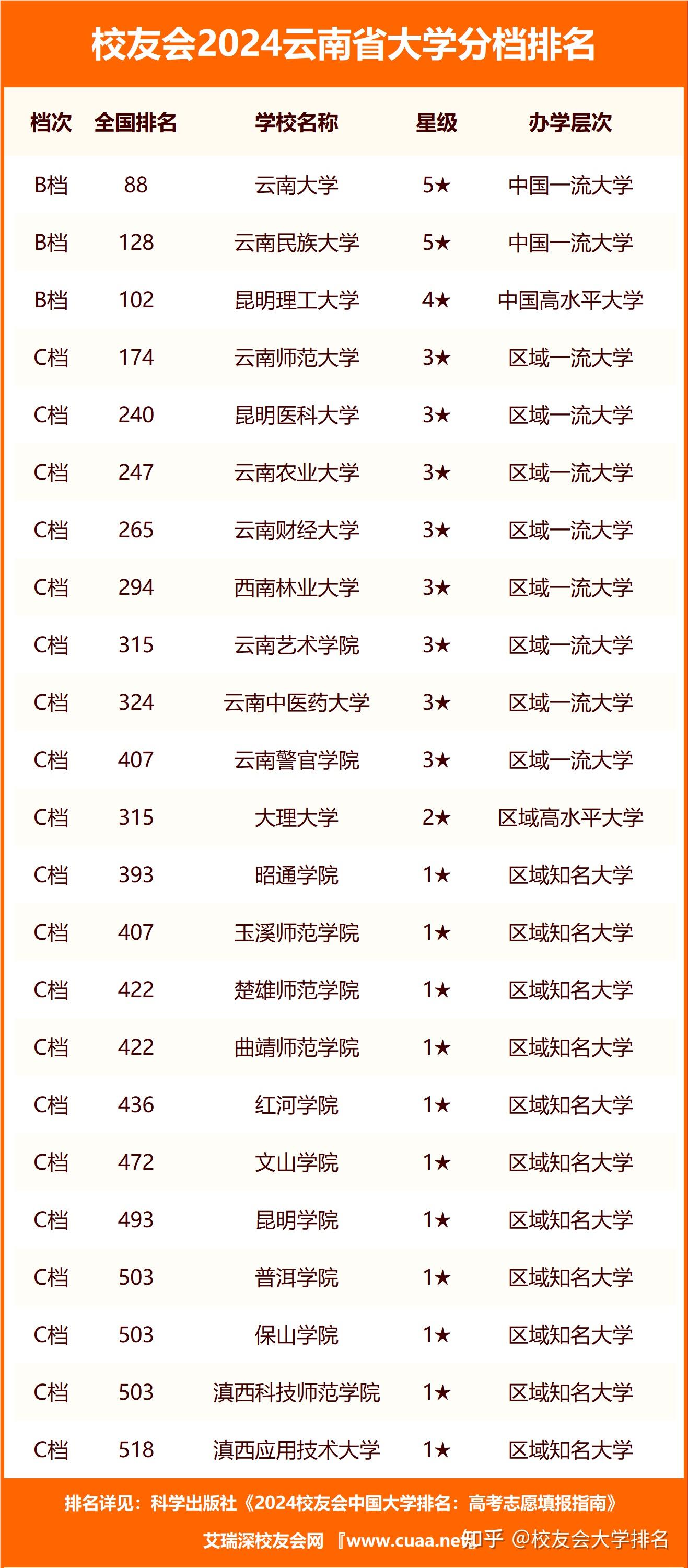 云南外事外语职业学院,西双版纳职业技术学院,德宏师范