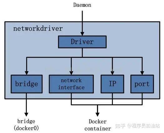 9 张图带你深入理解 Docker 架构！ - 知乎