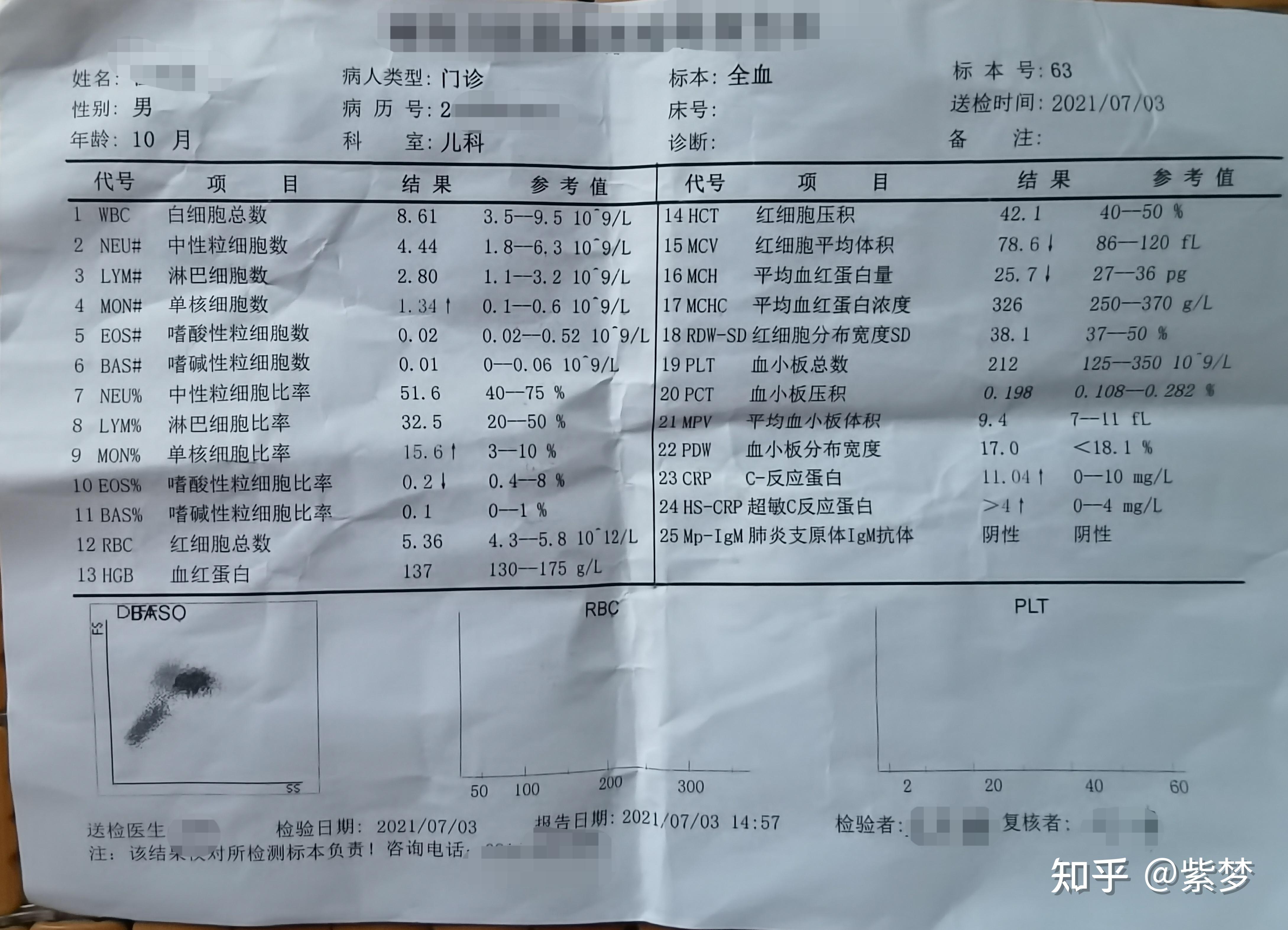 記錄小魚兒打完麻腮風疫苗的反應情況和注意事項