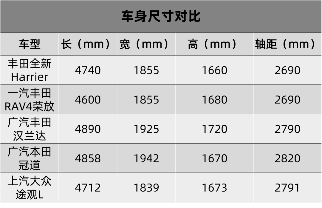 小号汉兰达?丰田全新harrier即将国产