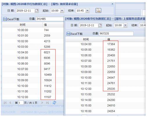 大流量冲击下,腾讯QQ客户端如何保障春节红包活动的用户体验? 大流量冲击下,腾讯QQ客户端如何保障春节红包活动的用户体验?
