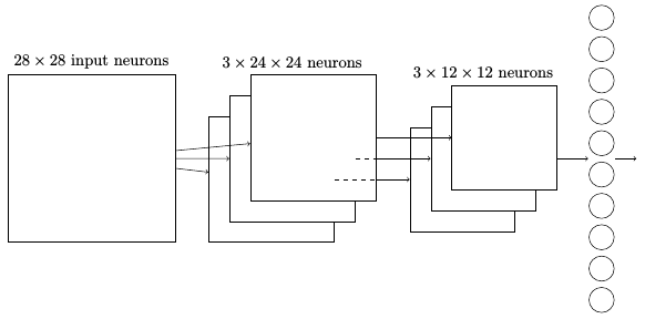 卷积网络基本原理 卷积网络基本原理