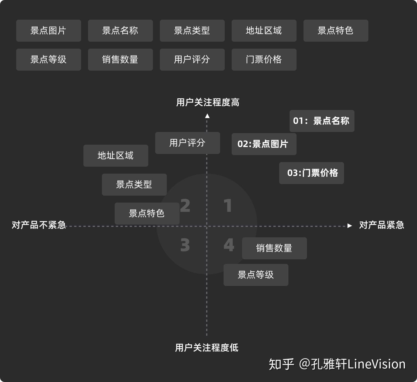 用户界面“科学化内容传达”