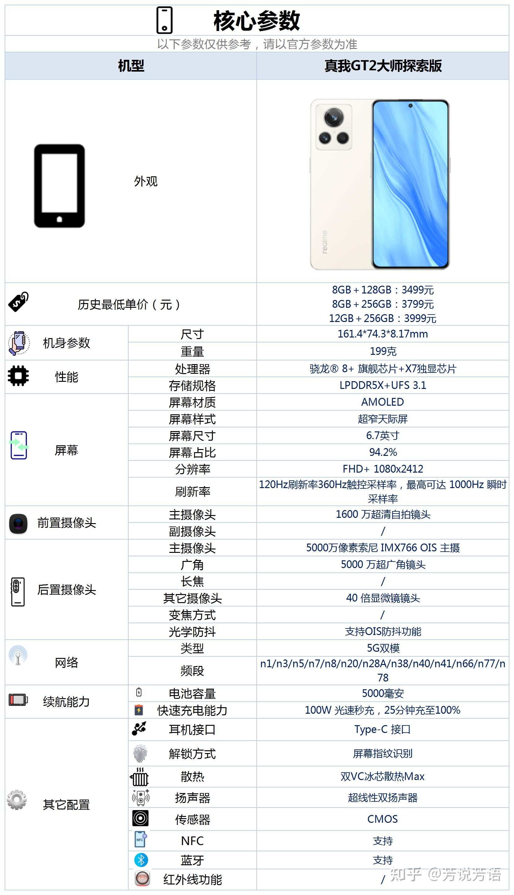 真我gt2参数配置图片