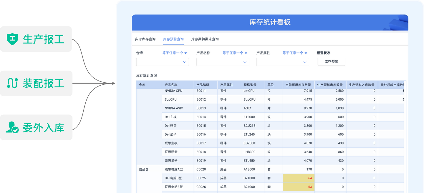 工厂生产管理实践分享：16大常见问题点及解决方法 - 知乎
