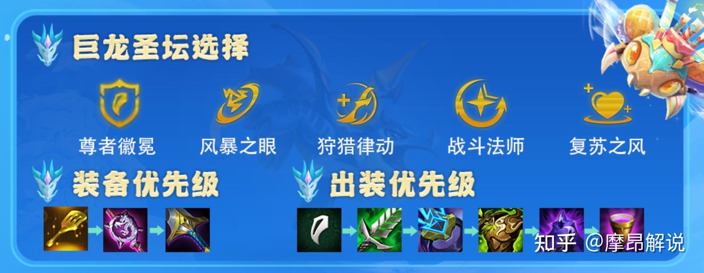 云顶之弈:「神龙敖兴」,版本战力天花板,成型≈吃鸡 - 知乎