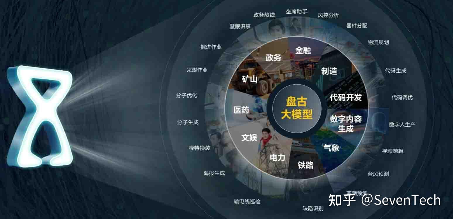 华为盘古大模型3.0,作为AI行业新计算能力在六大领域已获成效 - 知乎
