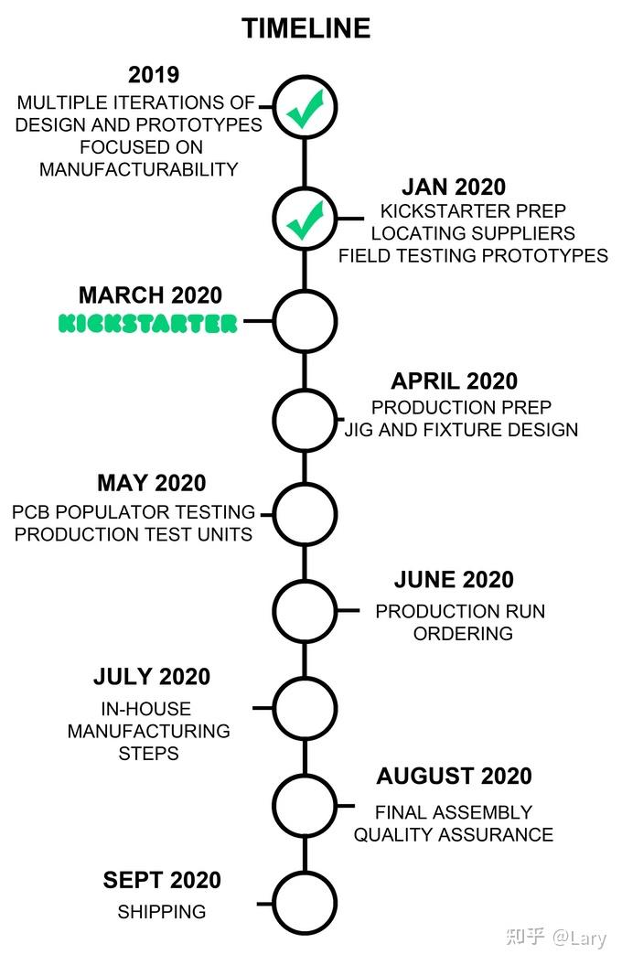 Kickstarter海外众筹如何获得成功的10个技巧插图8 Kickstarter海外众筹如何获得成功的10个技巧插图8