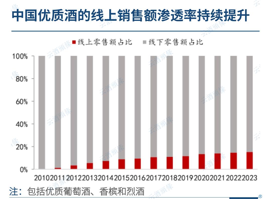 白酒行业分析(白酒行业分析报告总结)