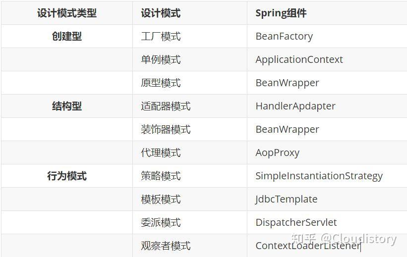 spring-jdbctemplate-execute-delete-statement-with-one-parameter-example-spring-jdbc