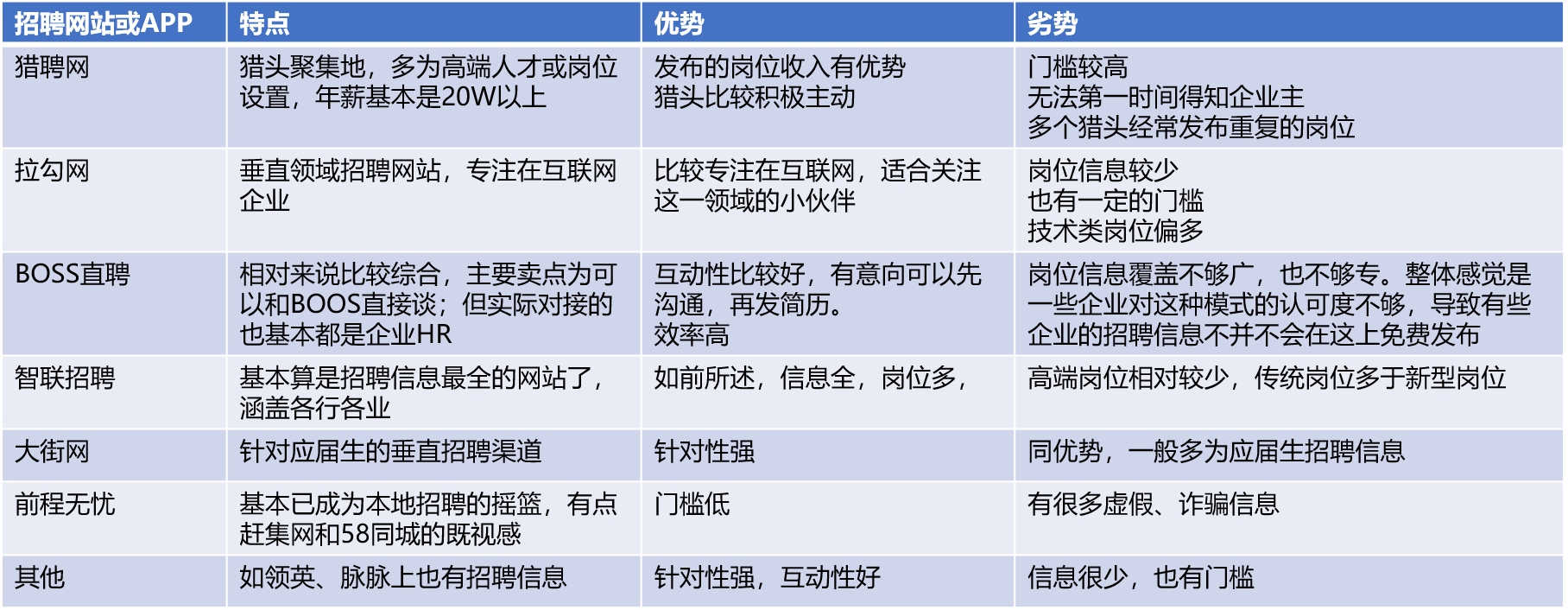 投遞渠道真的不是隻有招聘app