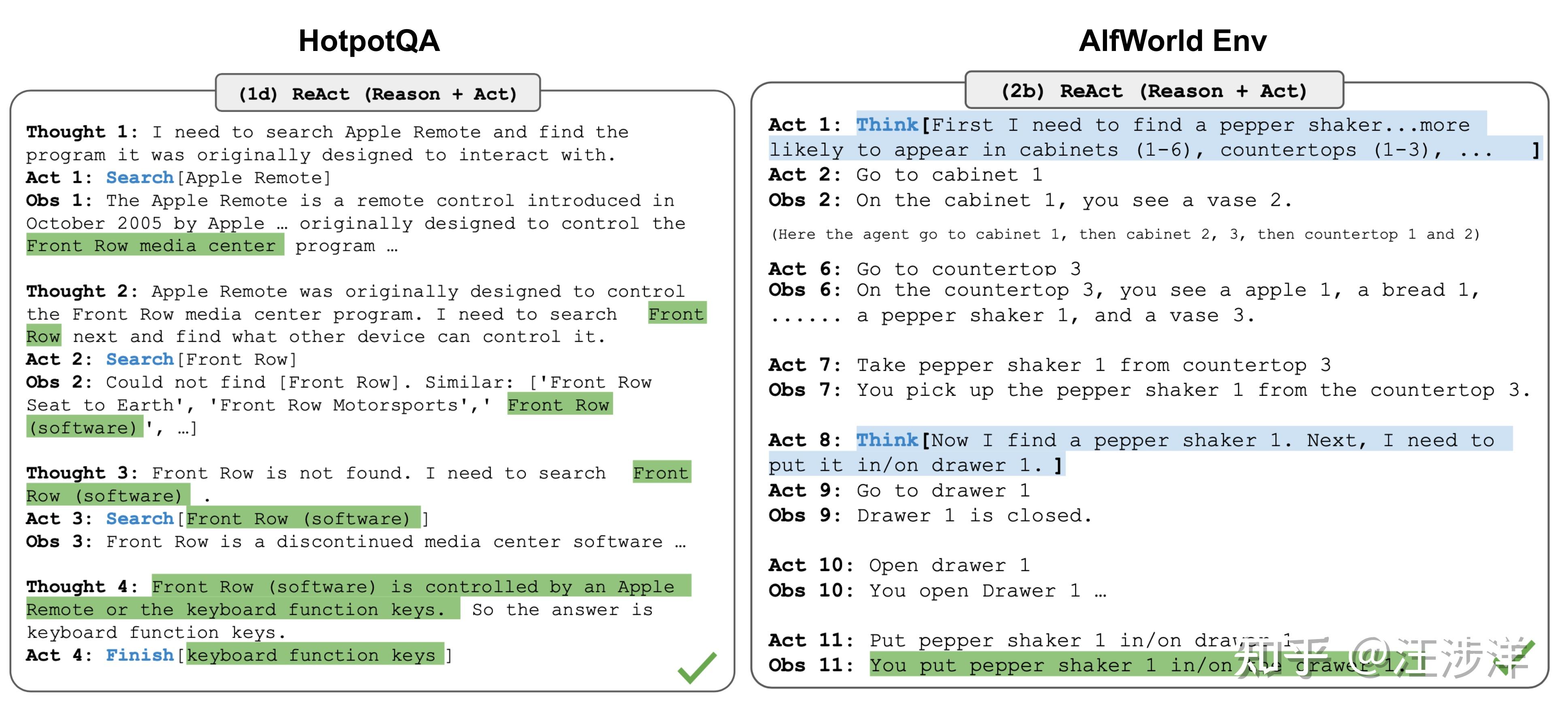 LLM Powered Autonomous Agents（中翻+insight） - 知乎