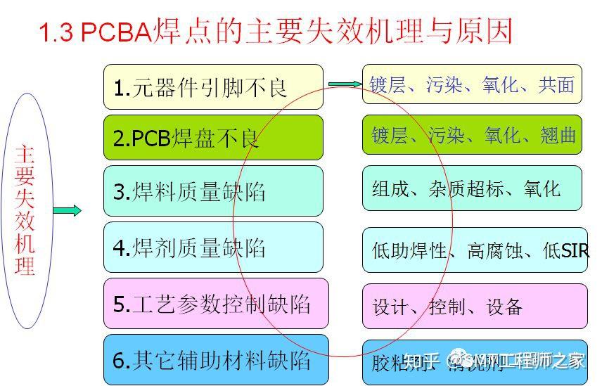 PCBA焊点失效分析技术及案例 - 知乎