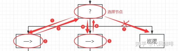 行为树的理论与实践入门 - 知乎