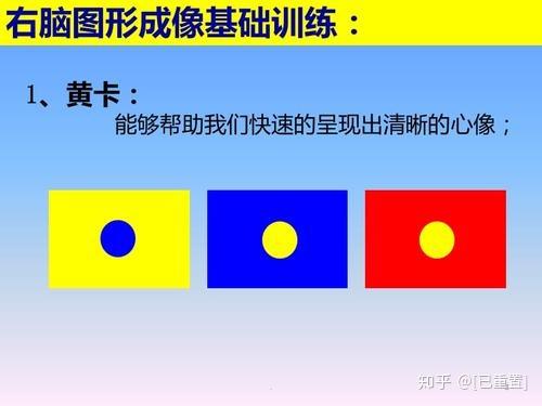 黄卡训练的目的和原理:激发内视觉 - 知乎
