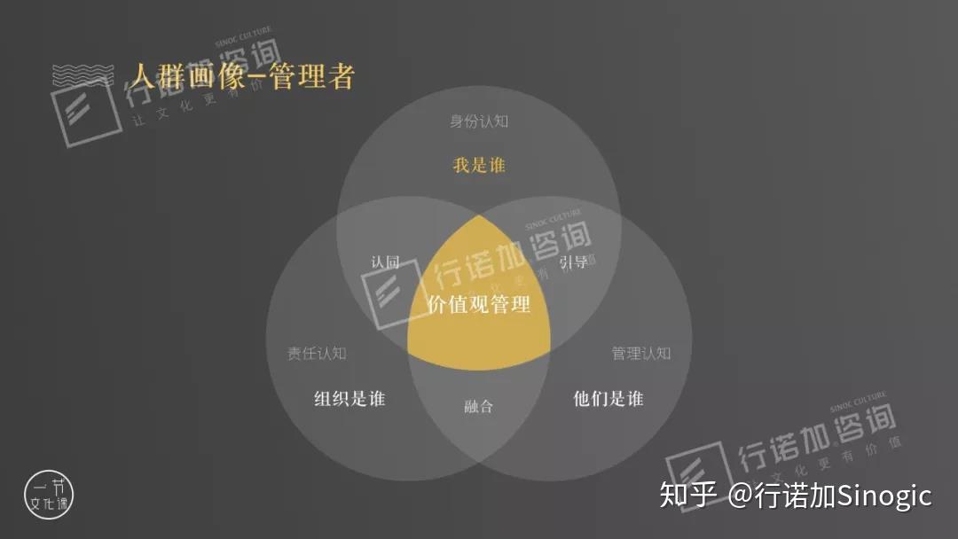 首先来看管理者的人群画像.