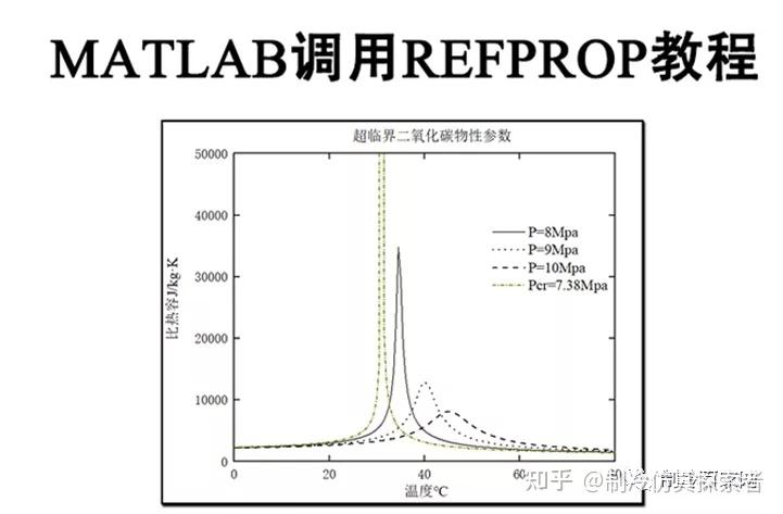 Refprop Matlab Matlab如何调用Refprop做制冷仿真(课程+资料+案例) - 知乎
