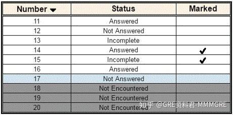 GRE科普：快速了解GRE考试标记MARK功能用法及其使用注意事项