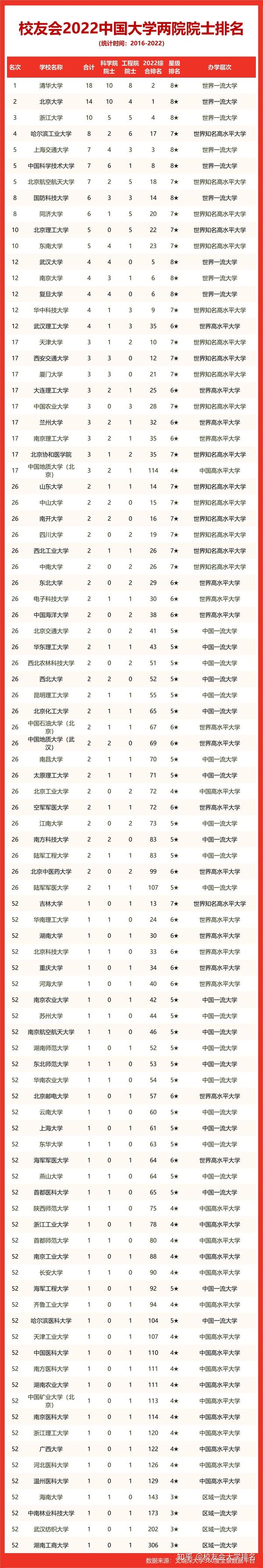 中国航天航空类大学排名_中国航空航天大学排名_航天航空院校排名