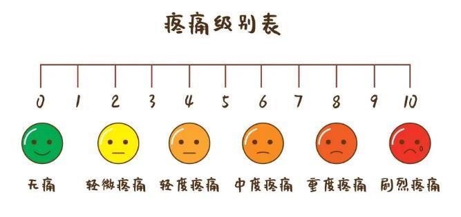 一图看懂无痛分娩的全过程谁说生孩子一定很痛