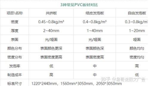 PVC材料有哪些用途?这些PVC产品,各位广告人都了解吗? - 知乎