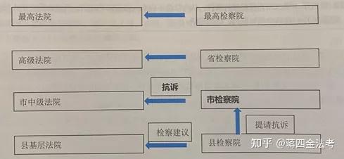三诉模考考70分,还有救吗?插图6 三诉模考考70分,还有救吗?插图6