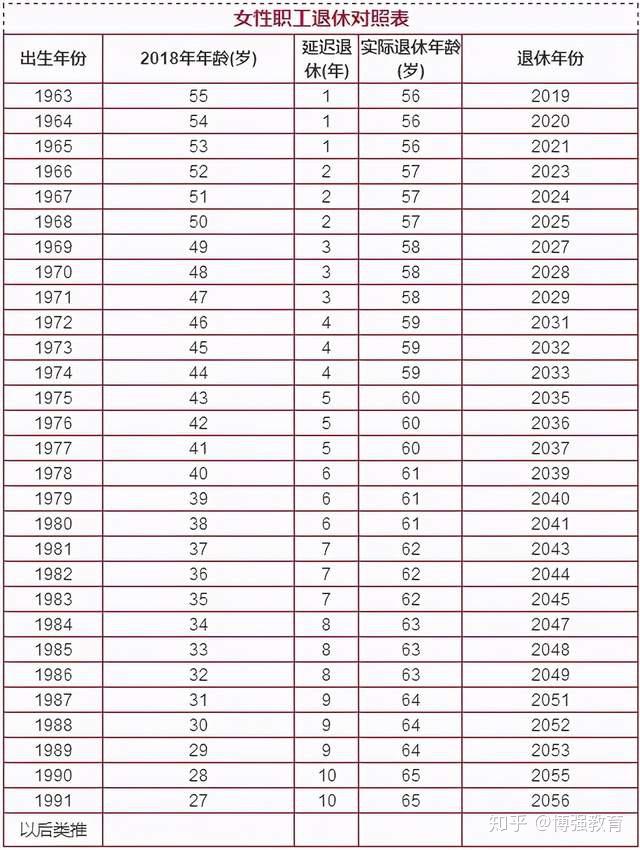 80后的年龄图片大全图片