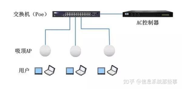 POE供电在智能化弱电系统中知识汇总 - 知乎