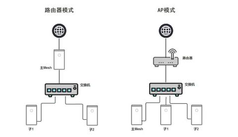 家庭Mesh组网有线回程布线方案- 知乎