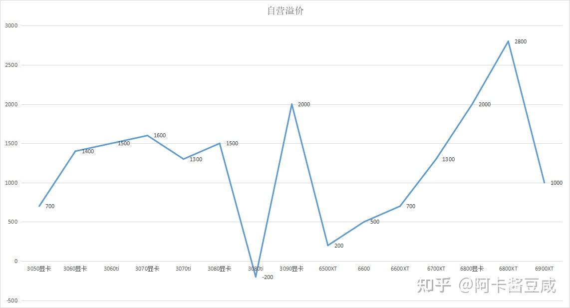 2022年3月12日顯卡價格日報-每日顯卡價格彙總統計,購買顯卡不迷路(第