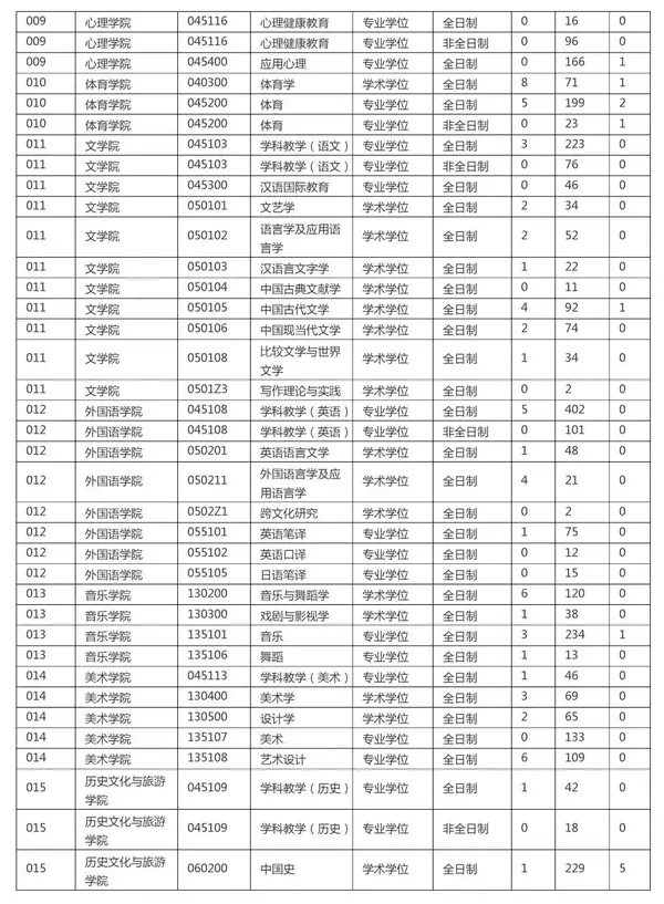 江西师大科院分数线_江西师范科技学院录取分数线_2024年江西师范大学科学技术学院录取分数线及要求