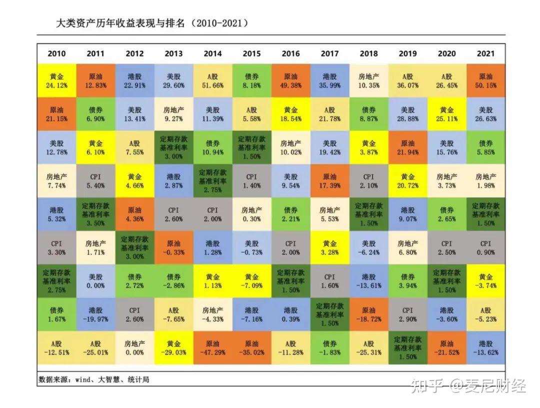疫情放开后,资产配置第一步:抓大放小 - 知乎