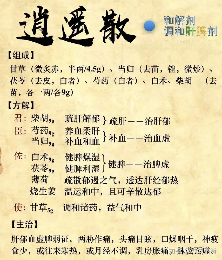 逍遥散使用手册 - 知乎