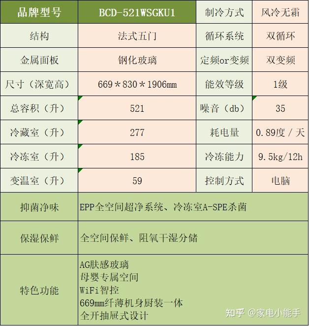 双12海尔冰箱哪款性价比高?